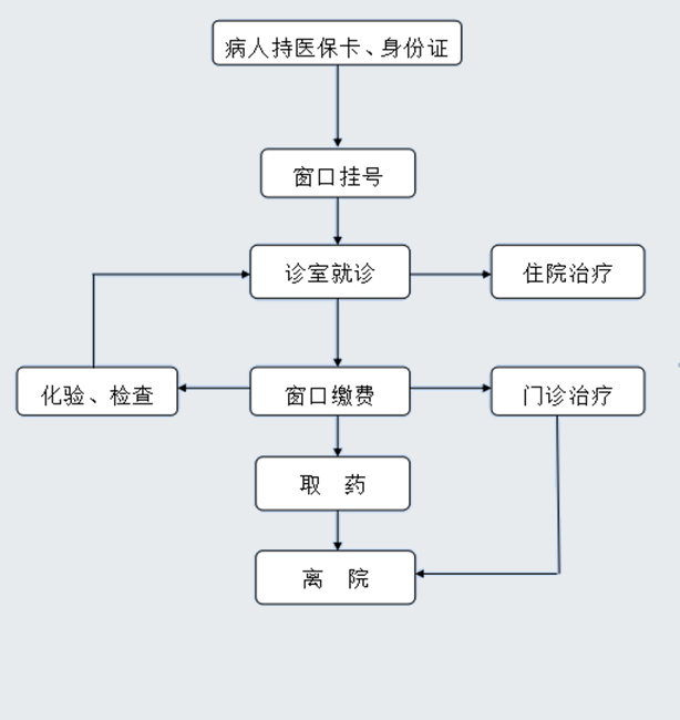 就诊指南02.jpg